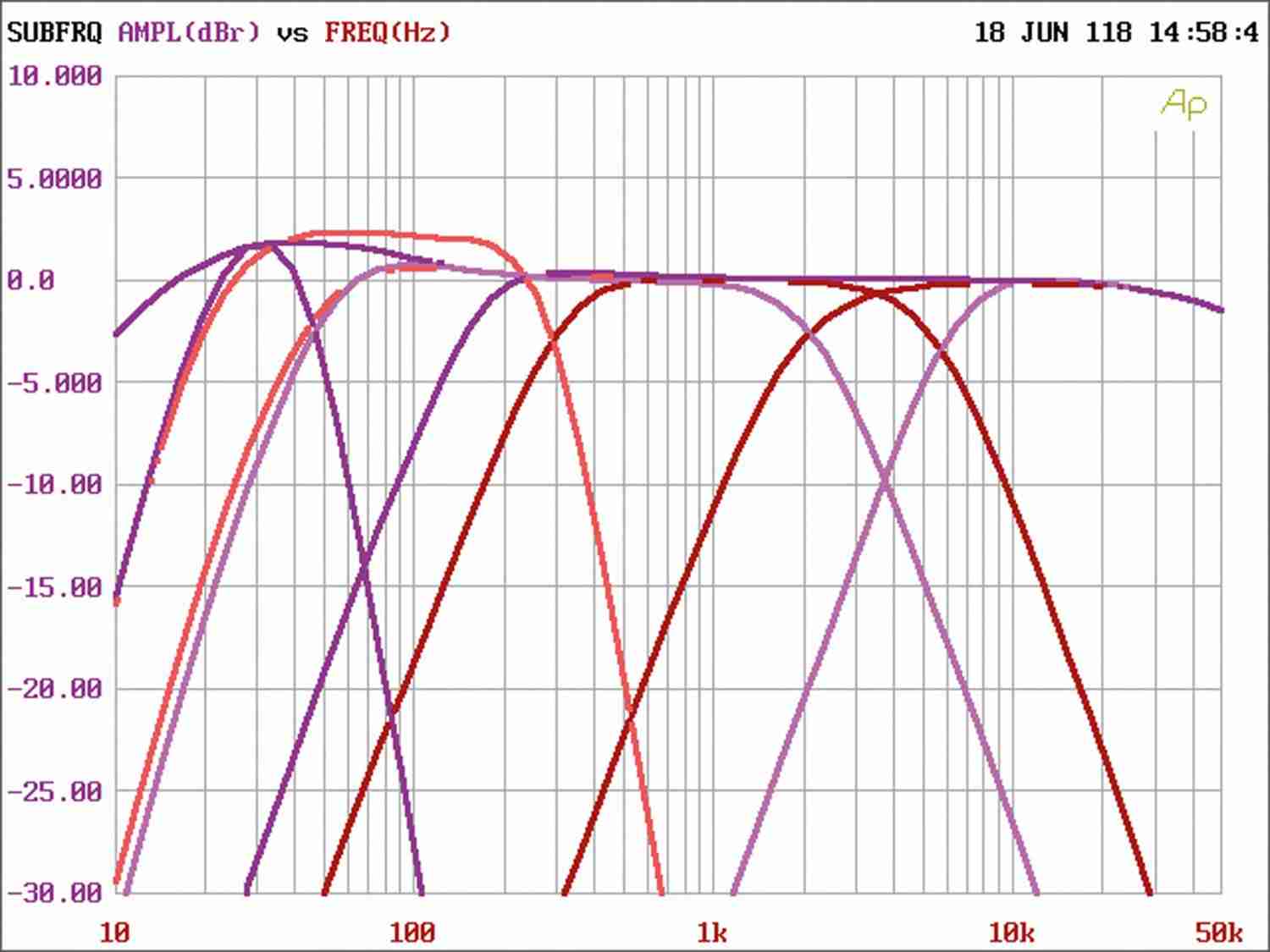 Gladen XS75c6: Gladen Audio XS75c6, Bild 5 Car HiFi Endstufe Multikanal Gladen Audio XS75c6 im Test, Bild 5
