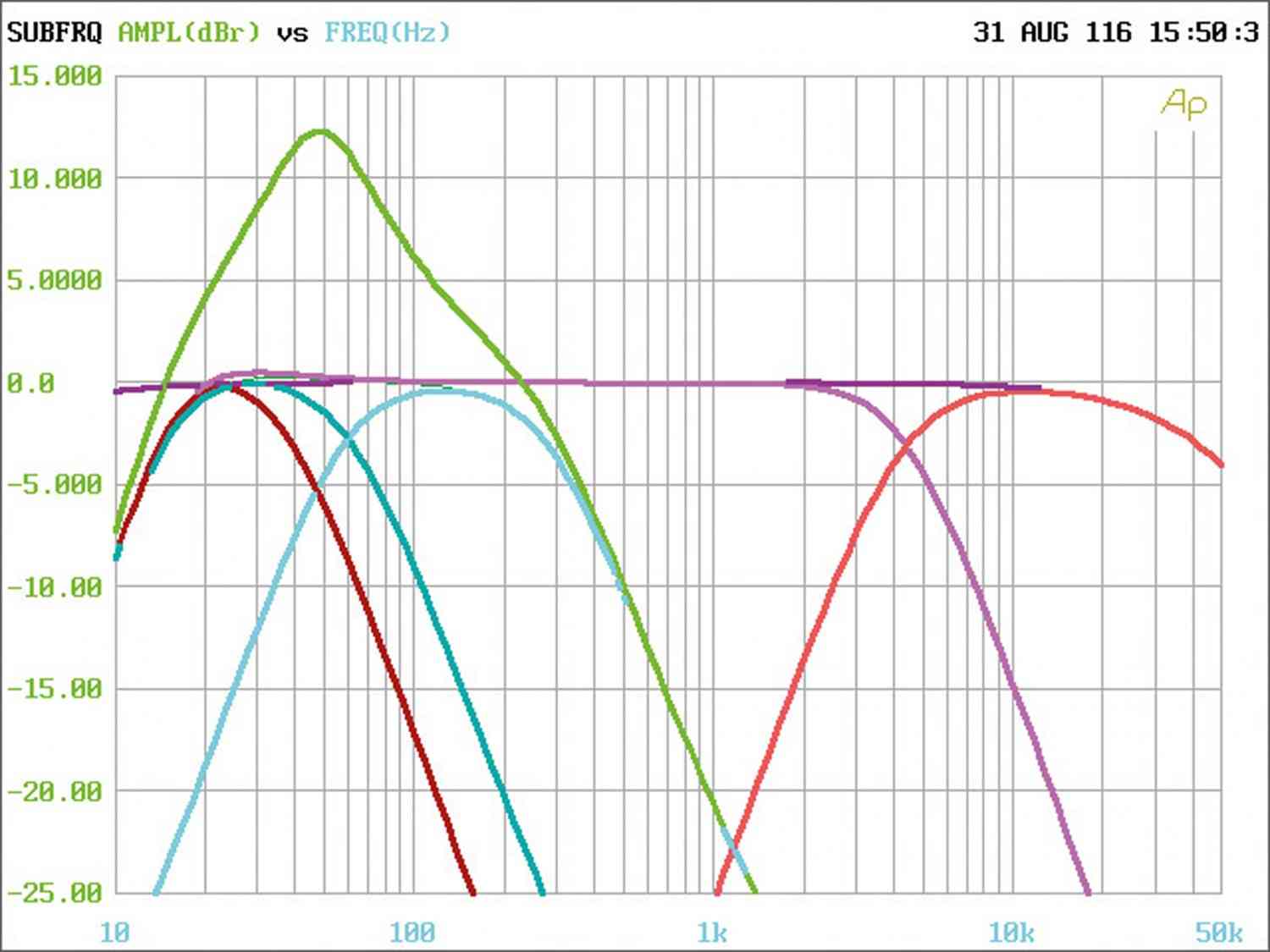 Helix G Five, Bild 4 Car HiFi Endstufe Multikanal Helix G Five im Test, Bild 4