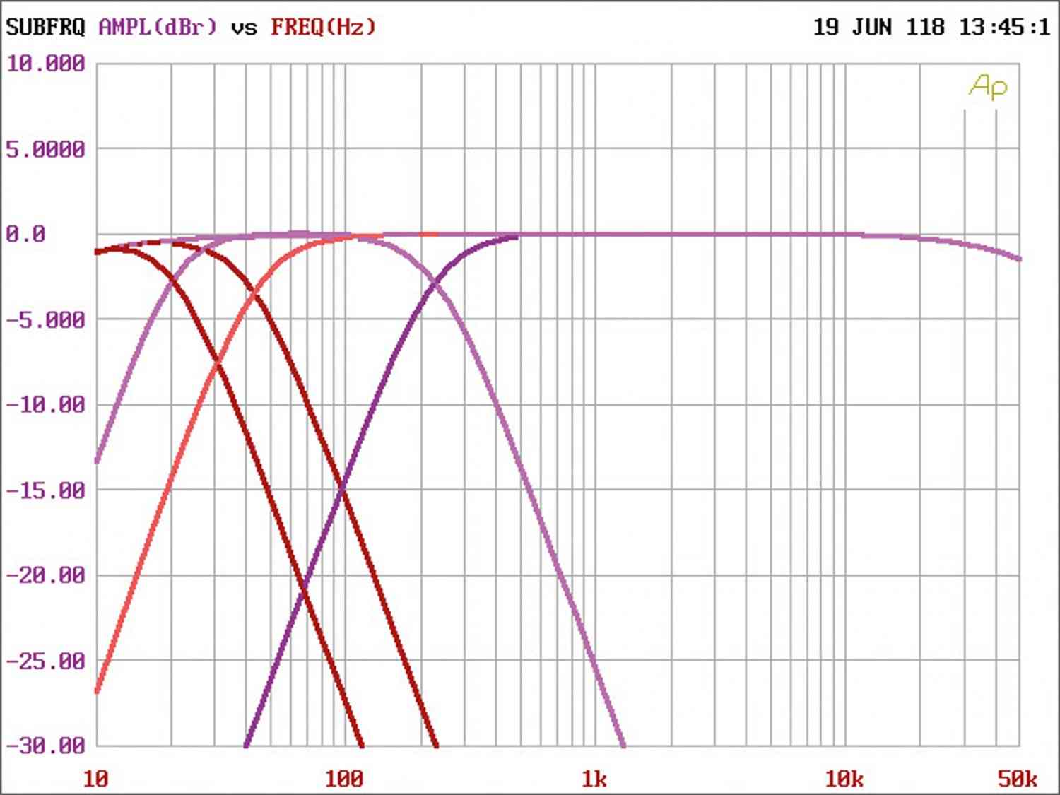 Mosconi Gladen ONE 70.6, Bild 26 Car HiFi Endstufe Multikanal Mosconi Gladen ONE 70.6 im Test, Bild 26