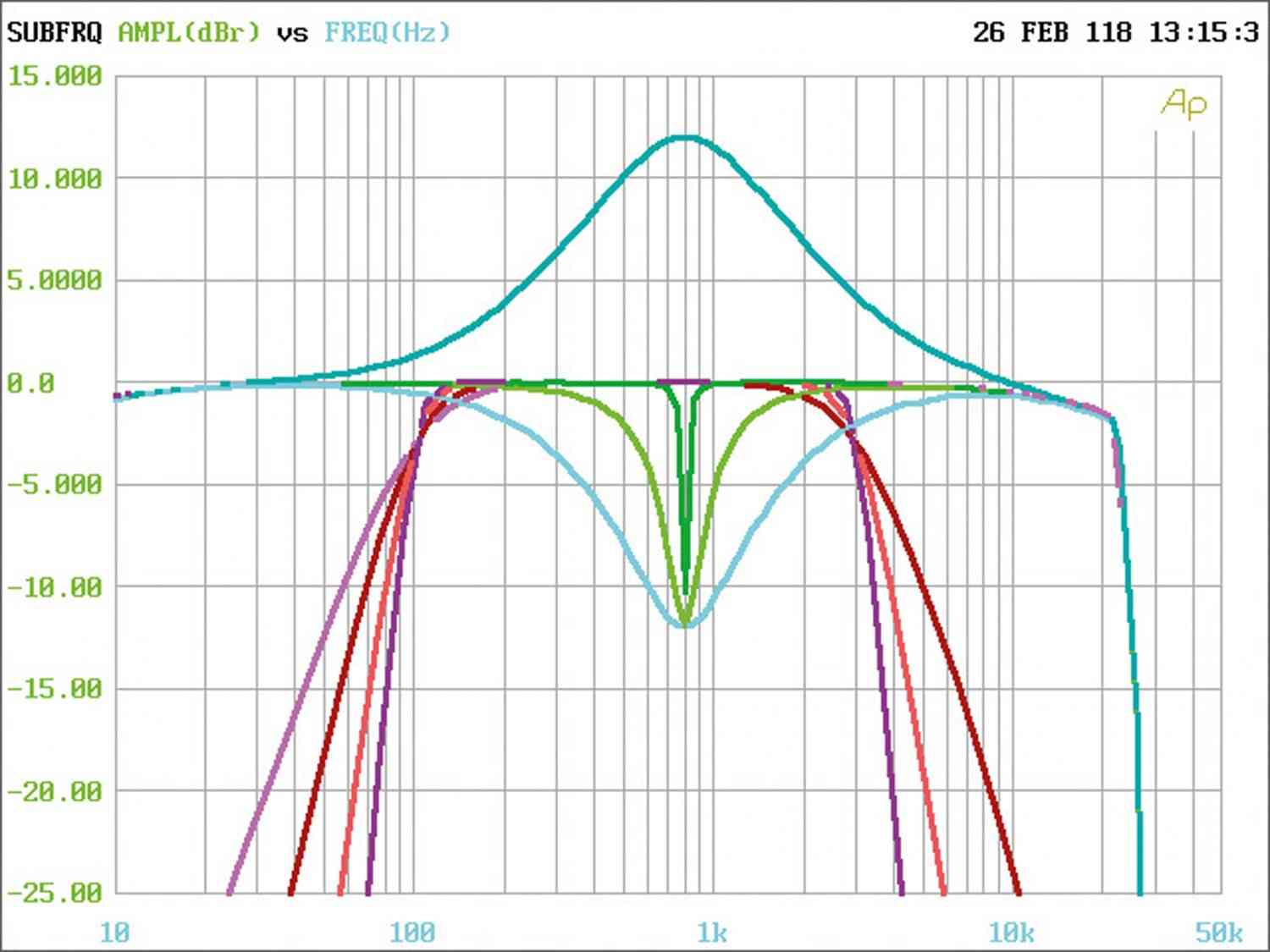Günstiges Soundtuning: Musway DSP68 Pro, Bild 7 Car HiFi Endstufe Multikanal Musway DSP68 Pro im Test, Bild 7