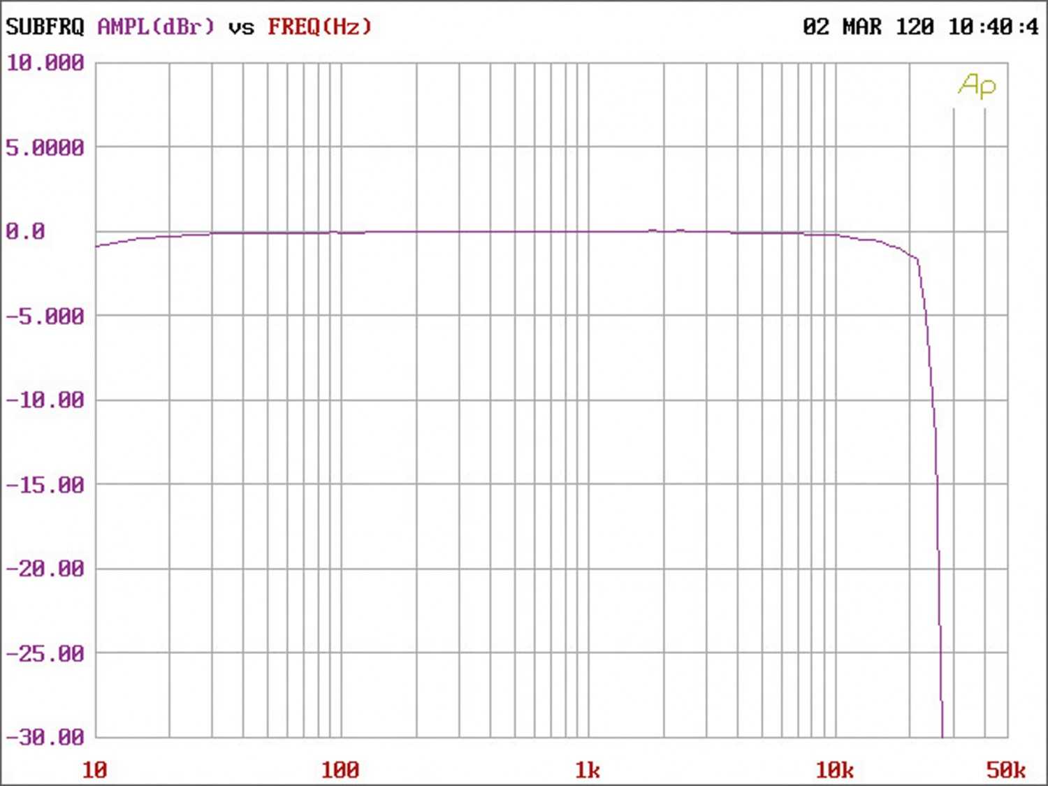 Musway M6v2 – 6-Kanal-DSP-Endstufe neu aufgelegt: Musway M6v2, Bild 6 Car HiFi Endstufe Multikanal Musway M6v2 im Test, Bild 6