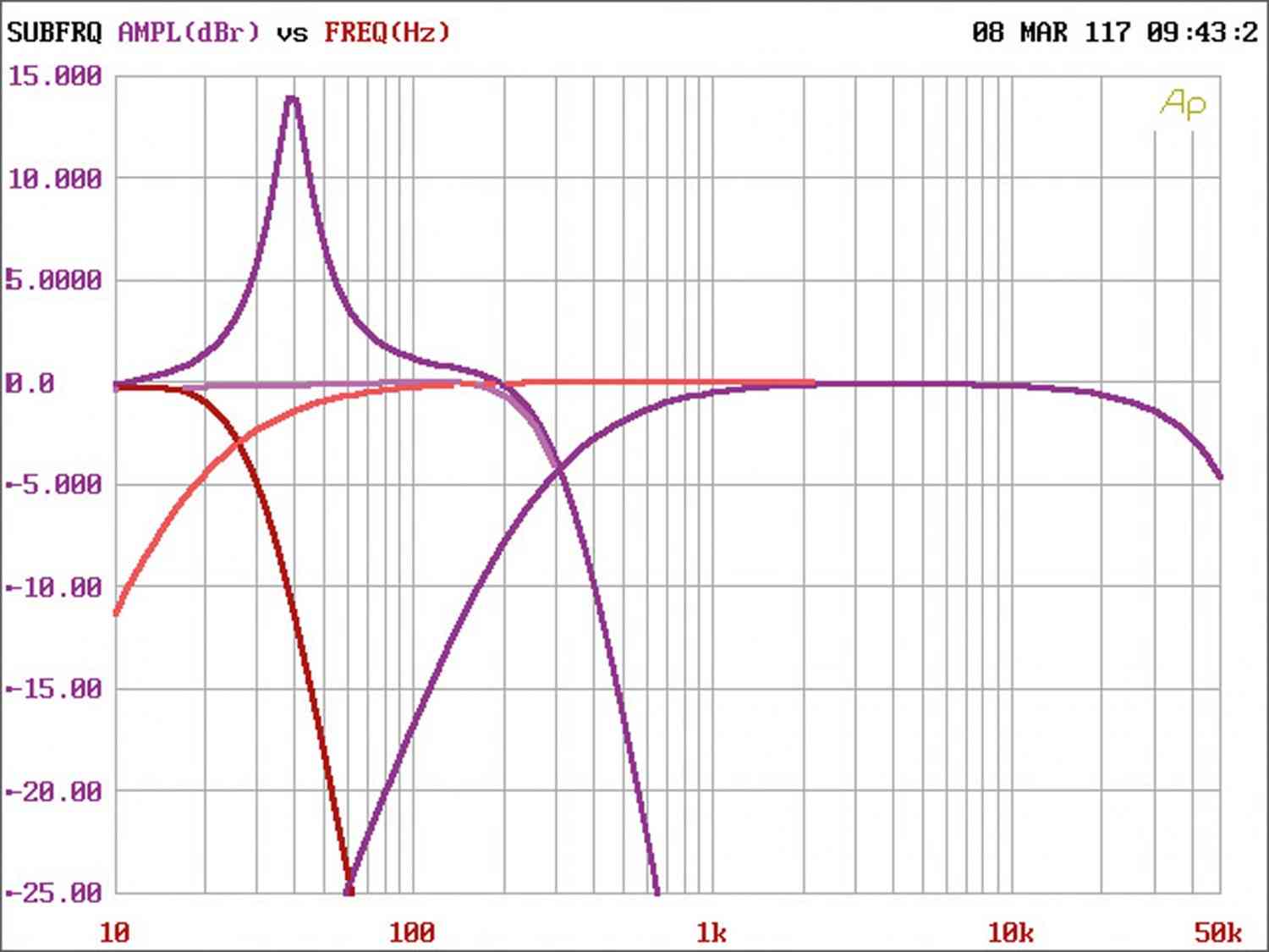 Real Cute: Phoenix Gold SX1200.5, Bild 4 Car HiFi Endstufe Multikanal Phoenix Gold SX1200.5 im Test, Bild 4