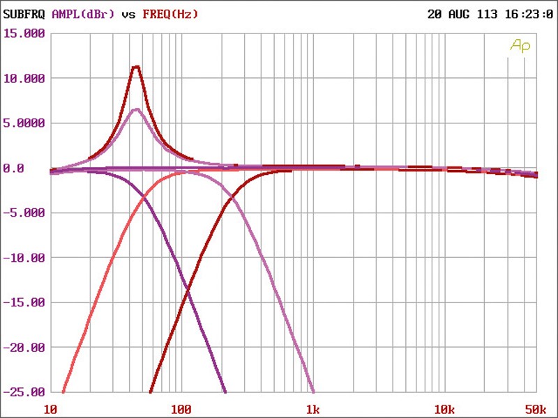 Rockford Fosgate R600X5, Bild 39 Car HiFi Endstufe Multikanal Rockford Fosgate R600X5 im Test, Bild 39