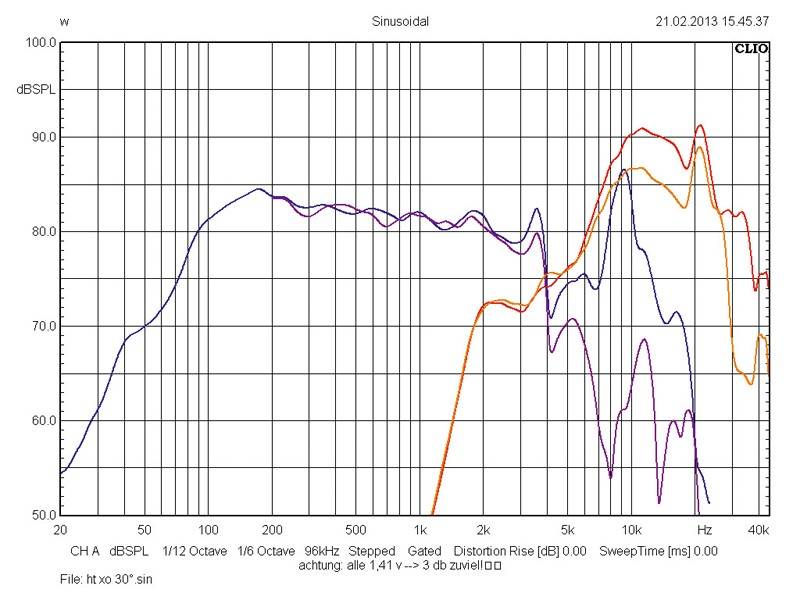 Ampire SE100, Bild 4 Car-HiFi-Lautsprecher 10cm Ampire SE100 im Test, Bild 4