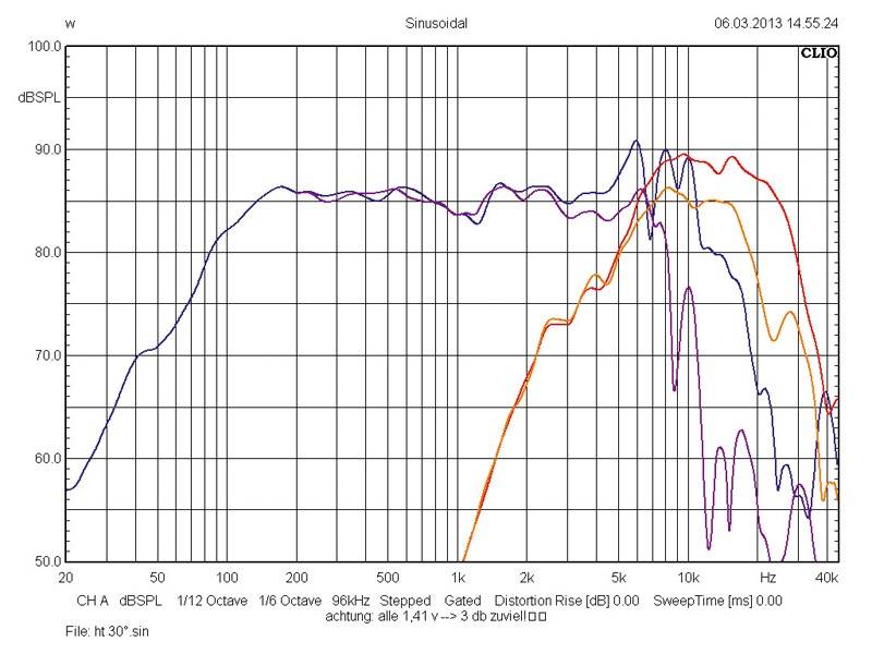 Audio System M 100 Plus, Bild 7 Car-HiFi-Lautsprecher 10cm Audio System M 100 Plus im Test, Bild 7