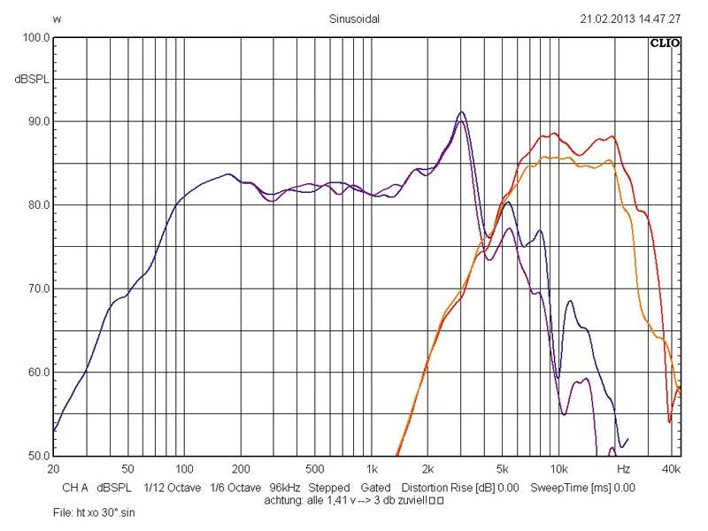 DLW 100 + DLT 36: Coral DLW 100 + DLT 36, Bild 10 Car-HiFi-Lautsprecher 10cm Coral DLW 100 + DLT 36 im Test, Bild 10