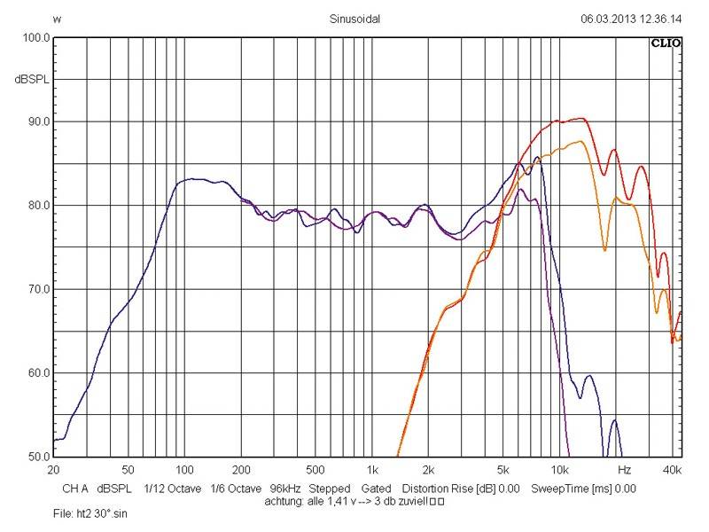 Emphaser ECP210-S6, Bild 23 Car-HiFi-Lautsprecher 10cm Emphaser ECP210-S6 im Test, Bild 23