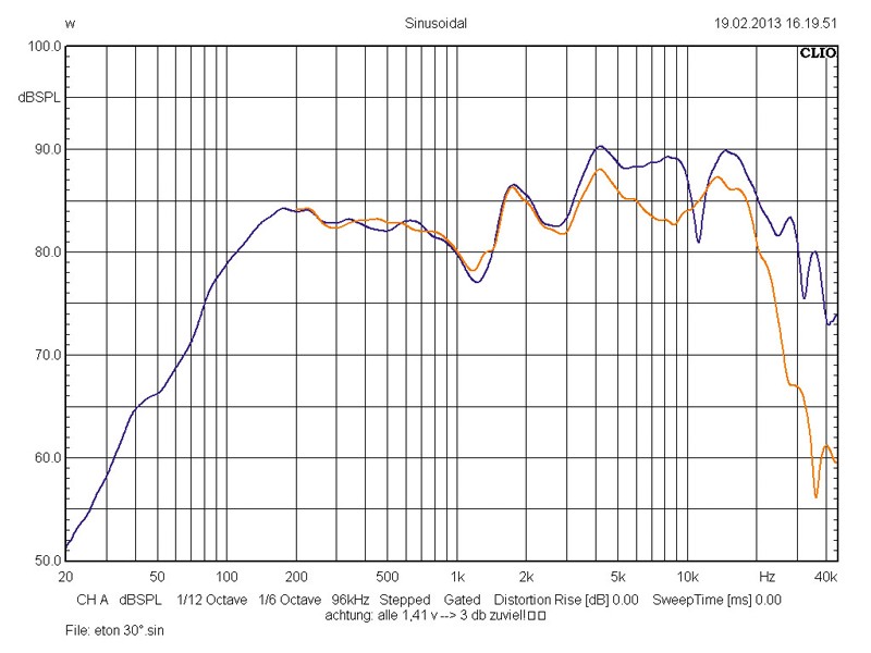 Eton PRX 110, Bild 13 Car-HiFi-Lautsprecher 10cm Eton PRX 110 im Test, Bild 13