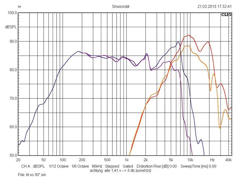Helix E 42C, Bild 32 Car-HiFi-Lautsprecher 10cm Helix E 42C im Test, Bild 32