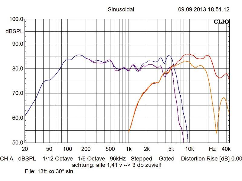 Car-HiFi-Lautsprecher 13cm Gladen Audio SQX 130 im Test , Bild 6