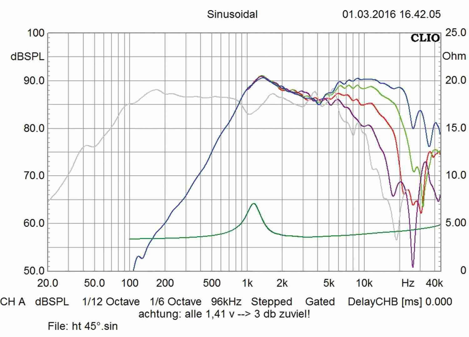 High-End- Sound: Audio System Avalanche 165-2, Bild 6 Car-HiFi-Lautsprecher 16cm Audio System Avalanche 165-2 im Test, Bild 6