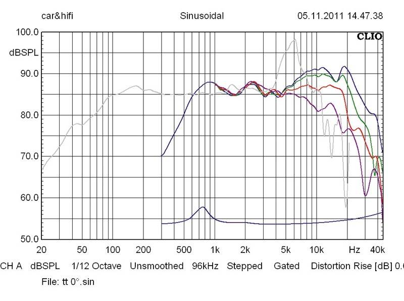Audio System EX 165 Phase/HS 28 Vol, Bild 6 Car-HiFi-Lautsprecher 16cm Audio System EX 165 Phase/HS 28 Vol im Test, Bild 6