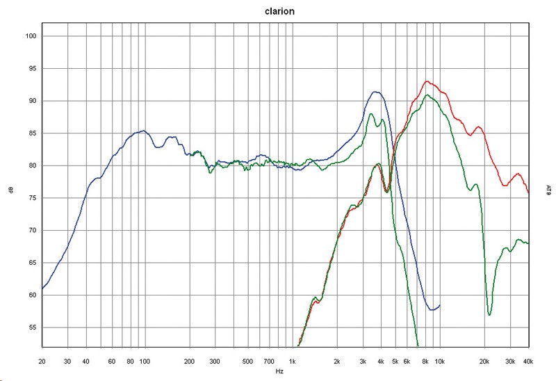 Clarion SRP1721S, Bild 4 Car-HiFi-Lautsprecher 16cm Clarion SRP1721S im Test, Bild 4