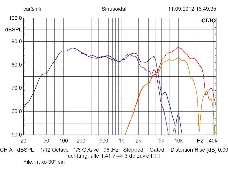Crunch GTX6.2c, Bild 7 Car-HiFi-Lautsprecher 16cm Crunch GTX6.2c im Test, Bild 7