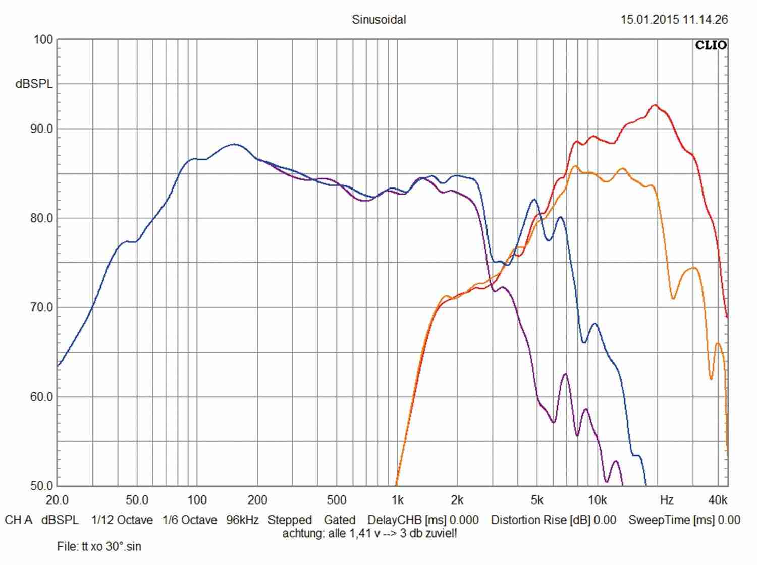 DLS RC 6.2, Bild 22 Car-HiFi-Lautsprecher 16cm DLS RC 6.2 im Test, Bild 22