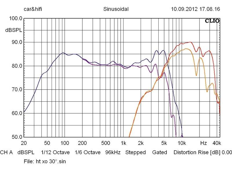 Emphaser ECP216S6, Bild 10 Car-HiFi-Lautsprecher 16cm Emphaser ECP216S6 im Test, Bild 10