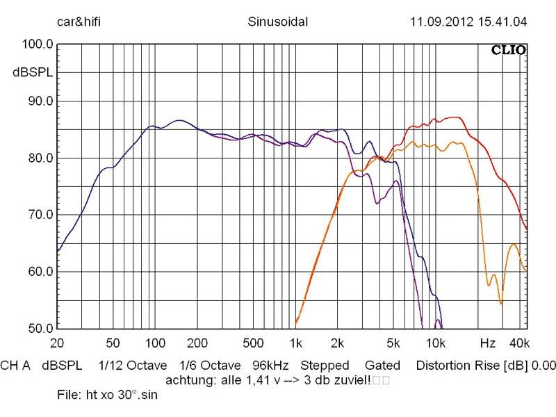 ESX QE6.2c, Bild 13 Car-HiFi-Lautsprecher 16cm ESX QE6.2c im Test, Bild 13