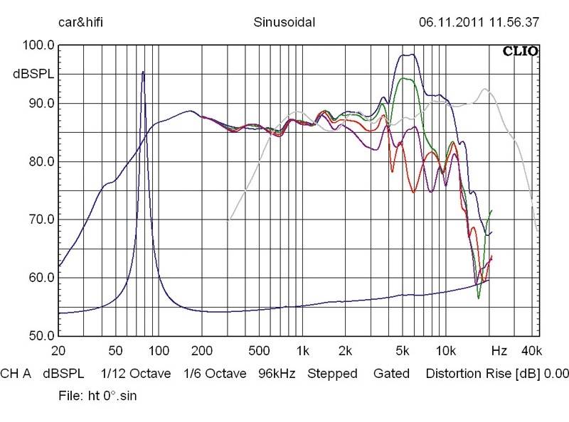 ESX VE 6.2W/VE 6.2T: ESX V 6.2W/VE 6.2T, Bild 16 Car-HiFi-Lautsprecher 16cm ESX V 6.2W/VE 6.2T im Test, Bild 16