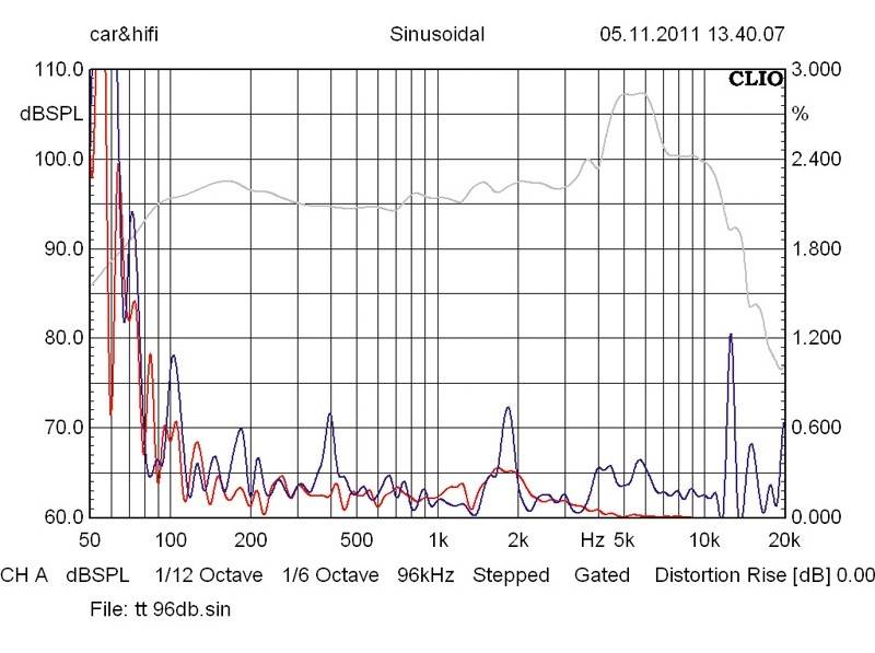 ESX VE 6.2W/VE 6.2T: ESX V 6.2W/VE 6.2T, Bild 17 Car-HiFi-Lautsprecher 16cm ESX V 6.2W/VE 6.2T im Test, Bild 17