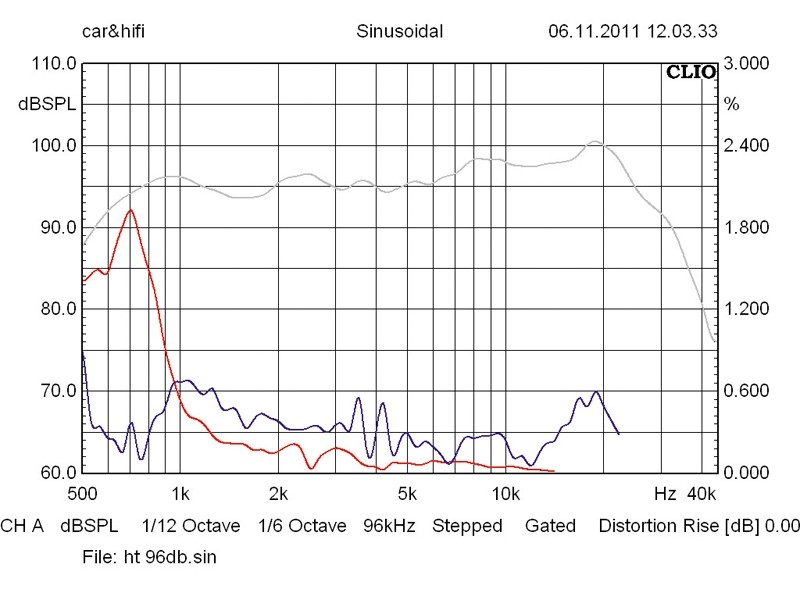 ESX VE 6.2W/VE 6.2T: ESX V 6.2W/VE 6.2T, Bild 19 Car-HiFi-Lautsprecher 16cm ESX V 6.2W/VE 6.2T im Test, Bild 19