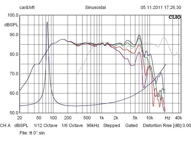Exact M 182 W/HX 22 T4G, Bild 22 Car-HiFi-Lautsprecher 16cm Exact M 182 W/HX 22 T4G im Test, Bild 22