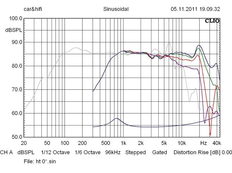Exact M 182 W/HX 22 T4G, Bild 24 Car-HiFi-Lautsprecher 16cm Exact M 182 W/HX 22 T4G im Test, Bild 24