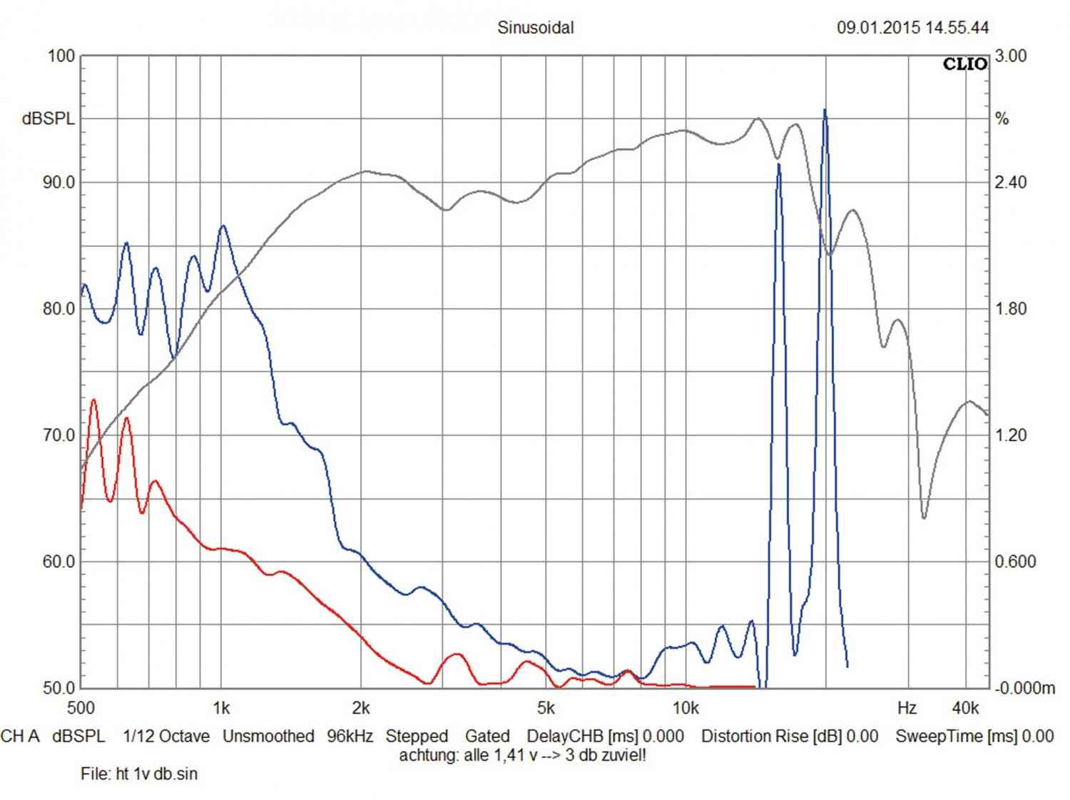 Focal 165KR2: Focal (Car) 165KR2, Bild 34 Car-HiFi-Lautsprecher 16cm Focal (Car) 165KR2 im Test, Bild 34