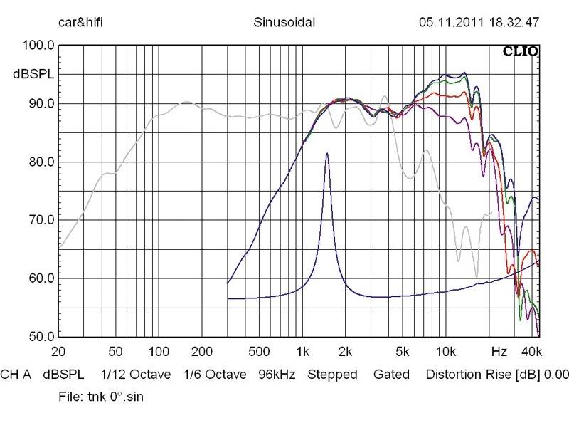 Focal 6 KRX2 + TNK: Focal (Car) KRX2 + TNK, Bild 30 Car-HiFi-Lautsprecher 16cm Focal (Car) KRX2 + TNK im Test, Bild 30