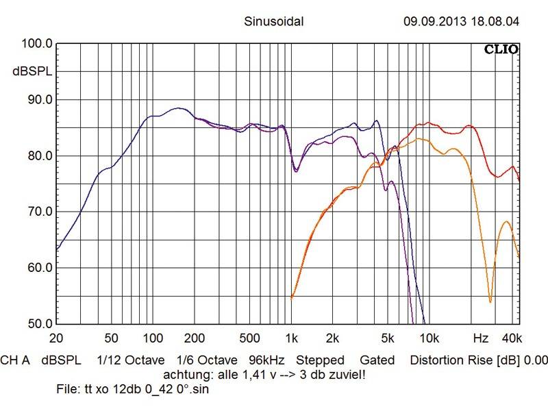 Serientest: Gladen Audio SQX 165, Bild 9 Car-HiFi-Lautsprecher 16cm Gladen Audio SQX 165 im Test , Bild 9
