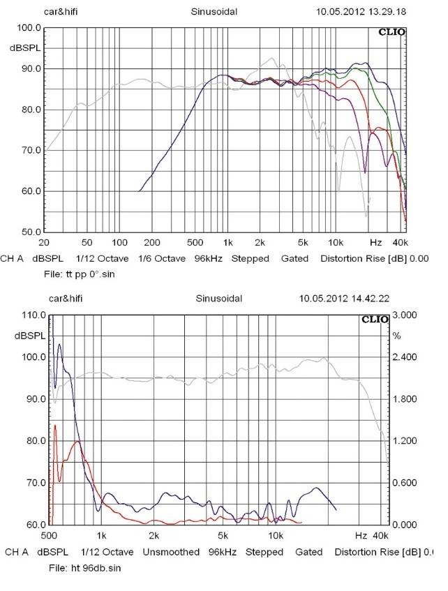 Ohne Filter: Gladen Audio Zero Aerospace 165.2 aktiv, Bild 10 Car-HiFi-Lautsprecher 16cm Gladen Audio Zero Aerospace 165.2 aktiv im Test, Bild 10