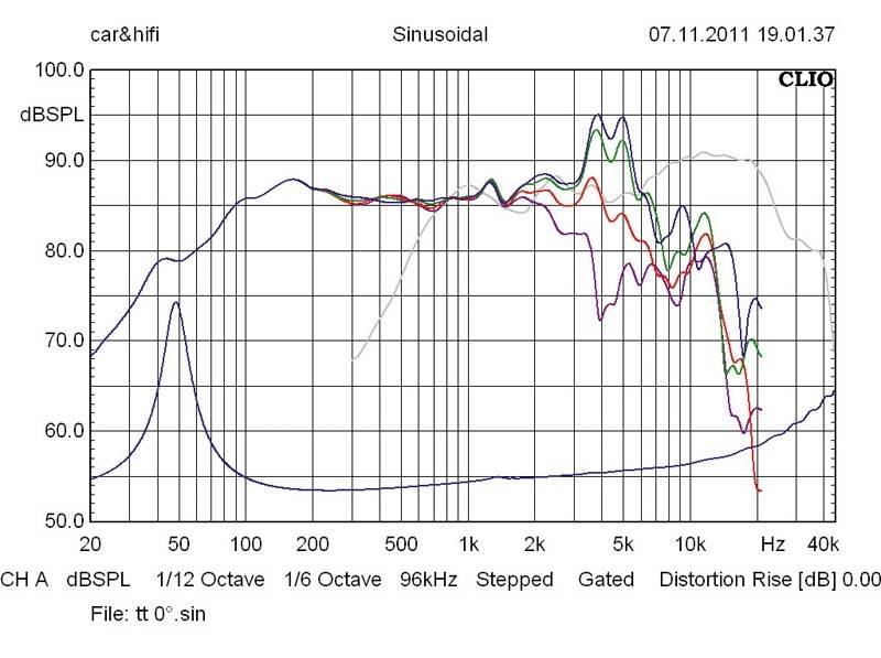 Gladen Audio Zero Pro 165.2 DC aktiv, Bild 40 Car-HiFi-Lautsprecher 16cm Gladen Audio Zero Pro 165.2 DC aktiv im Test, Bild 40
