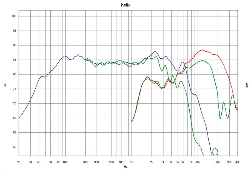 Helix B 62C, Bild 3 Car-HiFi-Lautsprecher 16cm Helix B 62C im Test, Bild 3