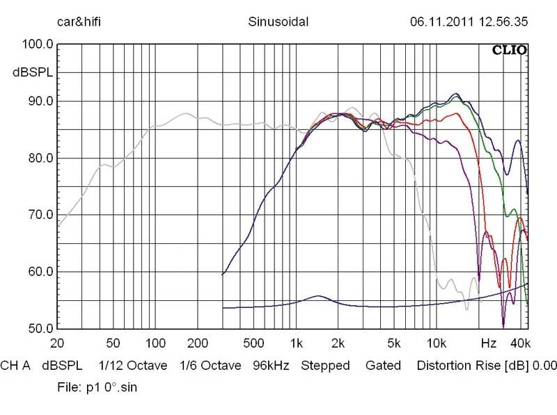 Helix C 6B/P 1T, Bild 5 Car-HiFi-Lautsprecher 16cm Helix C 6B/P 1T im Test, Bild 5