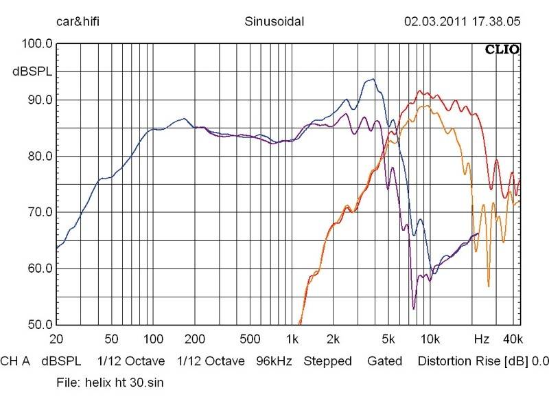 Helix E 62C, Bild 5 Car-HiFi-Lautsprecher 16cm Helix E 62C im Test, Bild 5
