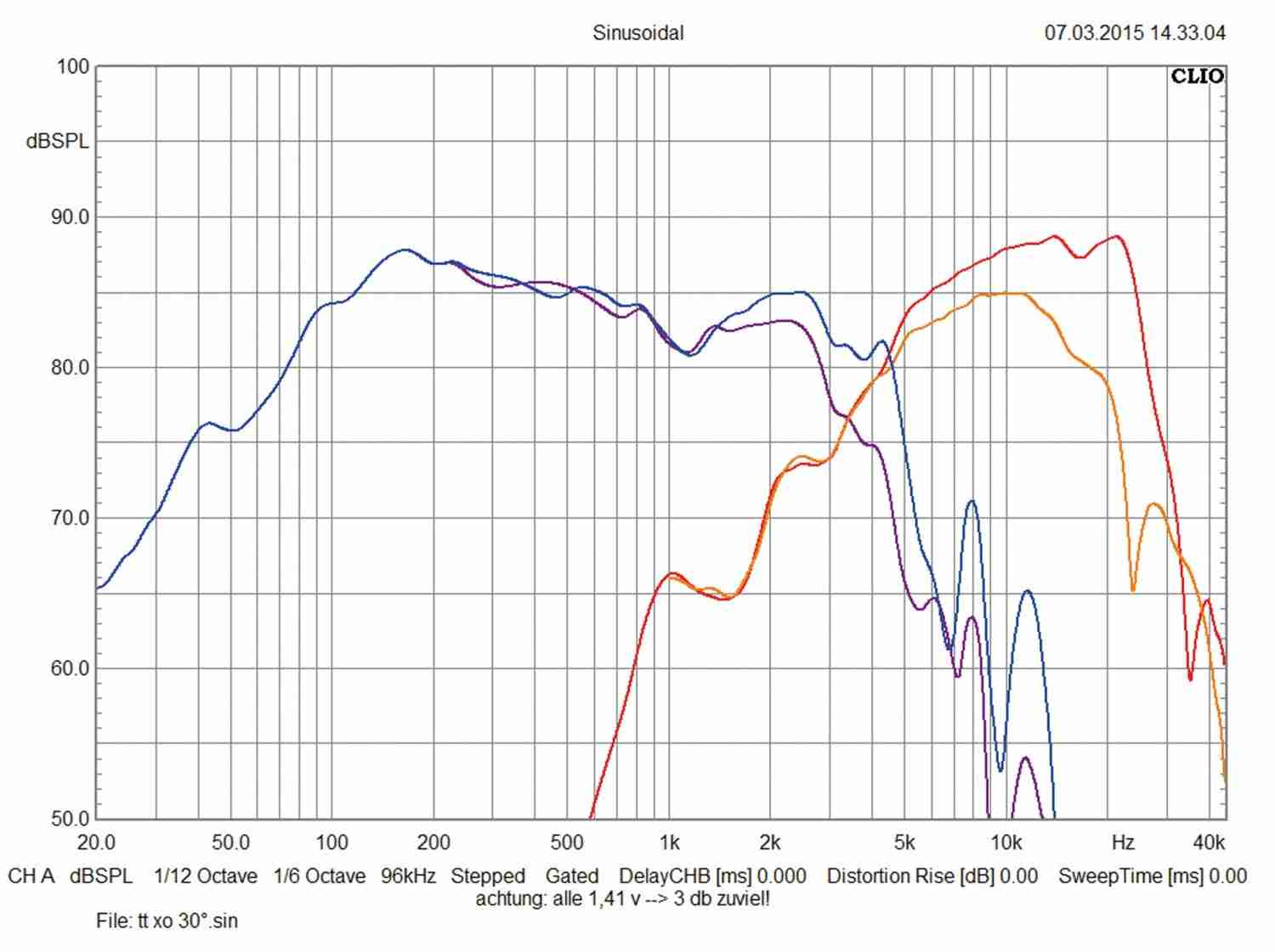 Die Legende lebt: Hertz MLK 1650.3, Bild 10 Car-HiFi-Lautsprecher 16cm Hertz MLK 1650.3 im Test, Bild 10