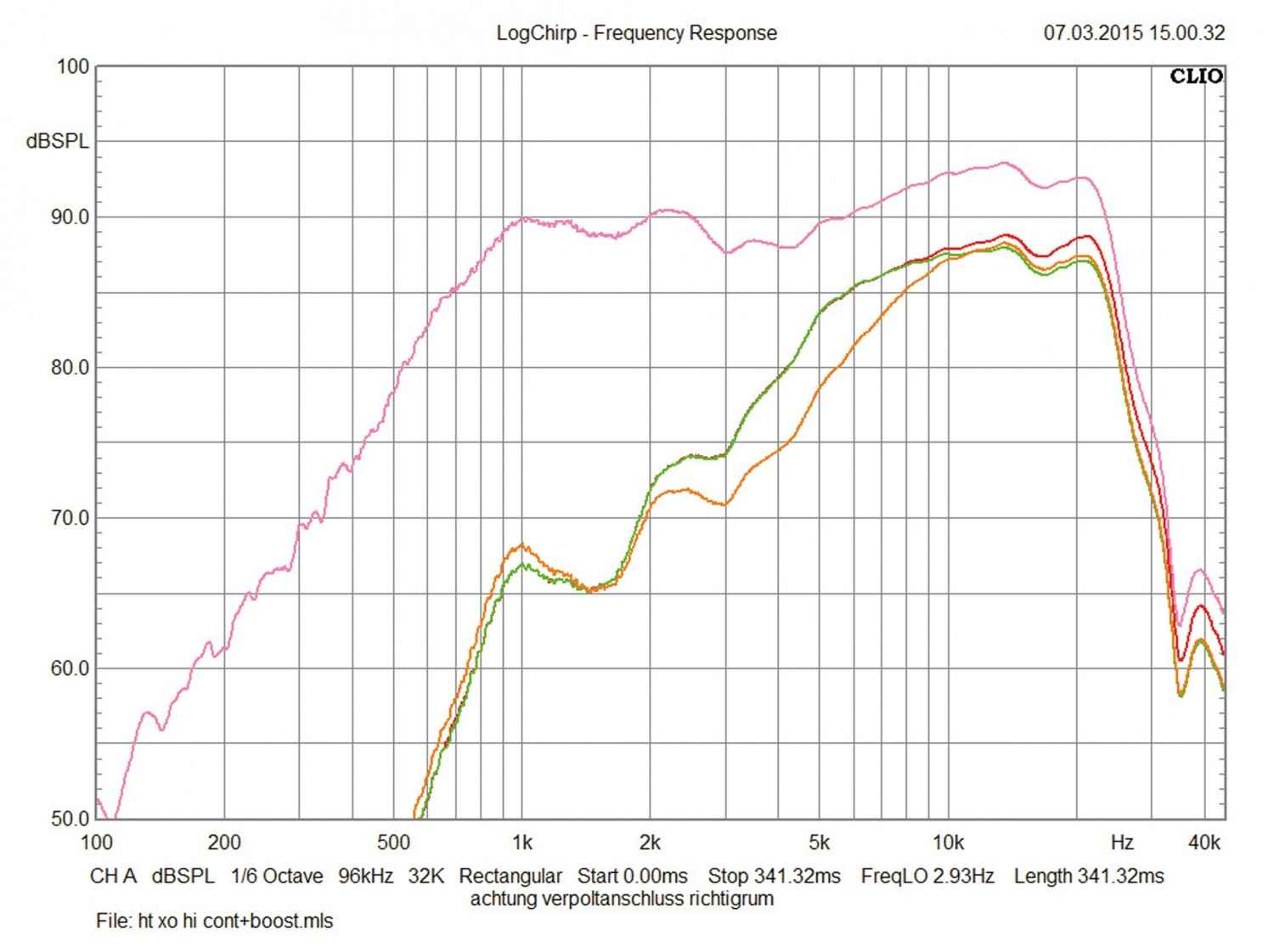 Die Legende lebt: Hertz MLK 1650.3, Bild 11 Car-HiFi-Lautsprecher 16cm Hertz MLK 1650.3 im Test, Bild 11