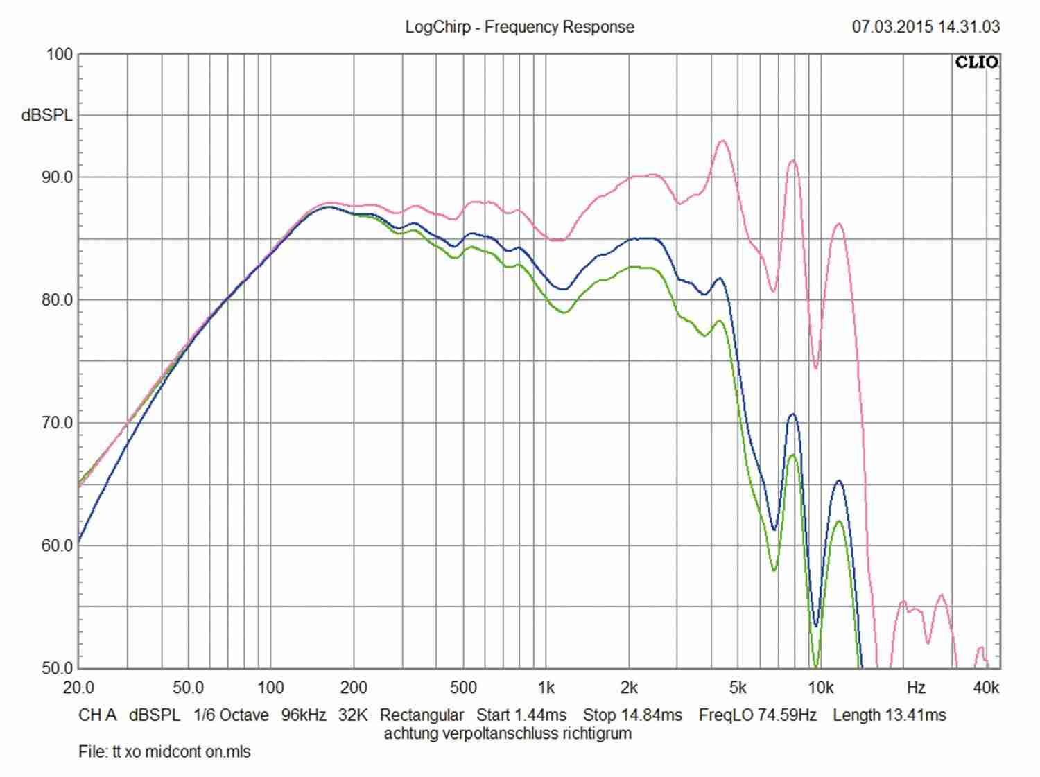 Die Legende lebt: Hertz MLK 1650.3, Bild 12 Car-HiFi-Lautsprecher 16cm Hertz MLK 1650.3 im Test, Bild 12