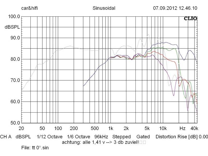 Einfach anders: Hybrid Audio L6SE/L1proR2, Bild 4 Car-HiFi-Lautsprecher 16cm Hybrid Audio L6SE/L1proR2 im Test, Bild 4