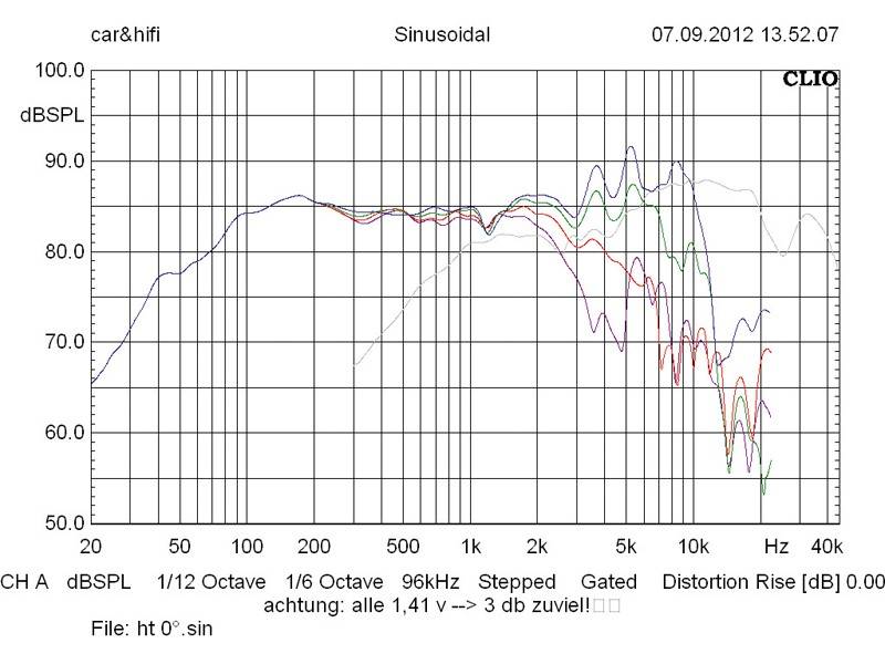 Einfach anders: Hybrid Audio L6SE/L1proR2, Bild 5 Car-HiFi-Lautsprecher 16cm Hybrid Audio L6SE/L1proR2 im Test, Bild 5