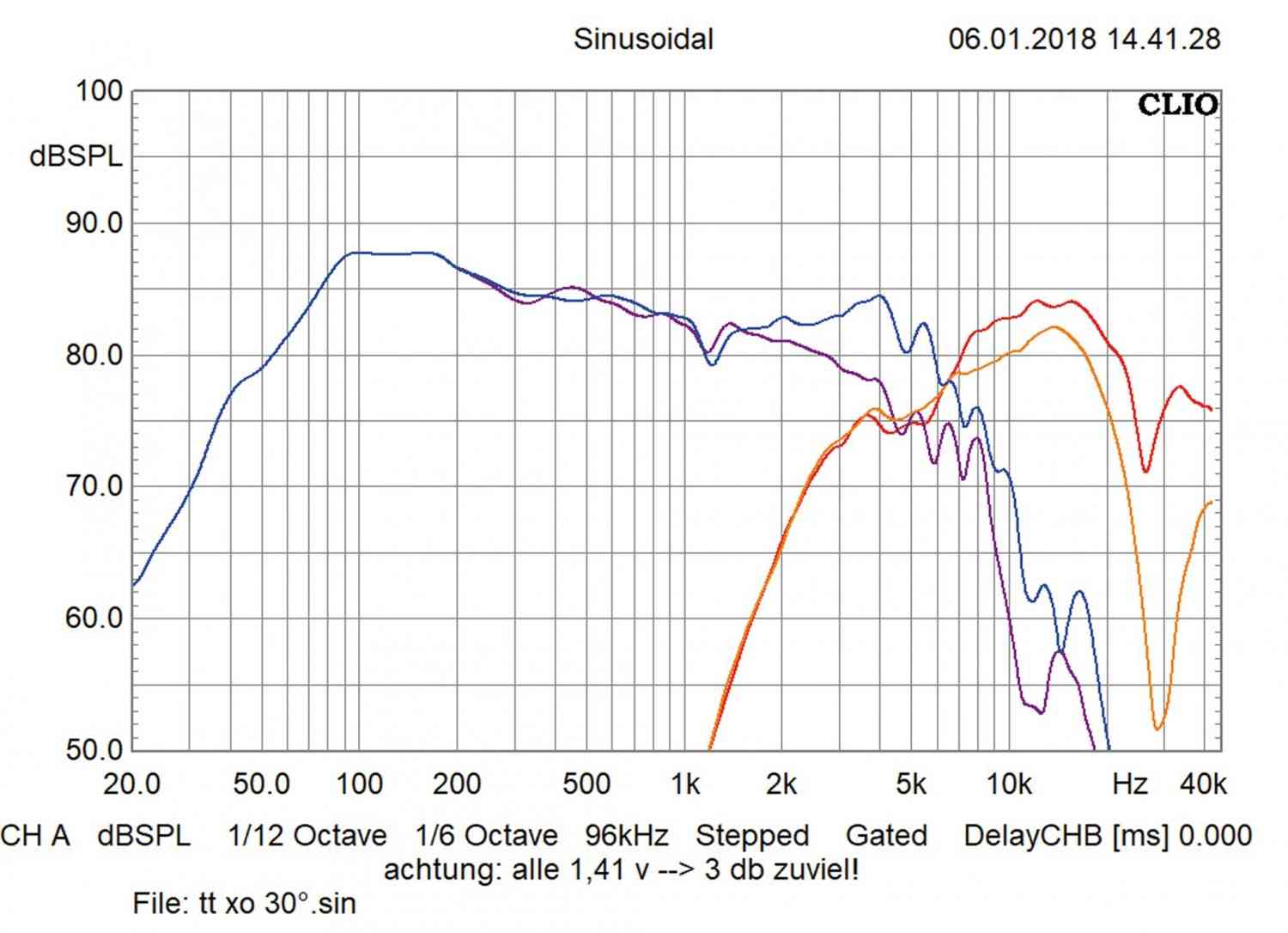 Understatement: JL Audio C5-650, Bild 7 Car-HiFi-Lautsprecher 16cm JL Audio C5-650 im Test, Bild 7