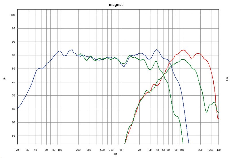 Magnat Selection 2.16, Bild 3 Car-HiFi-Lautsprecher 16cm Magnat Selection 2.16 im Test, Bild 3