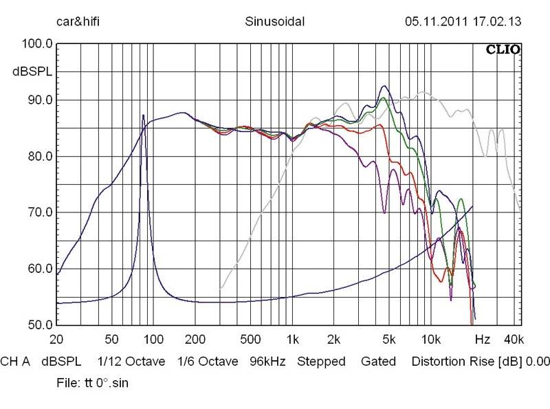 Mohawk ME-6/MP-1B, Bild 70 Car-HiFi-Lautsprecher 16cm Mohawk ME-6/MP-1B im Test, Bild 70