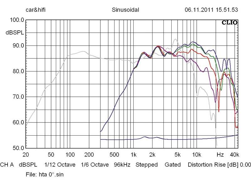 Mohawk ME-6/MP-1B, Bild 72 Car-HiFi-Lautsprecher 16cm Mohawk ME-6/MP-1B im Test, Bild 72