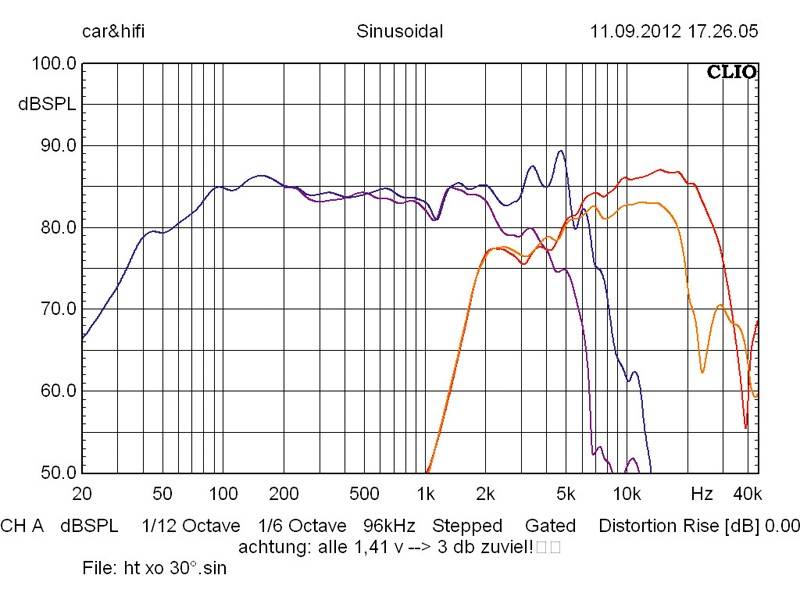 Rainbow DL-C6.2, Bild 19 Car-HiFi-Lautsprecher 16cm Rainbow DL-C6.2 im Test, Bild 19