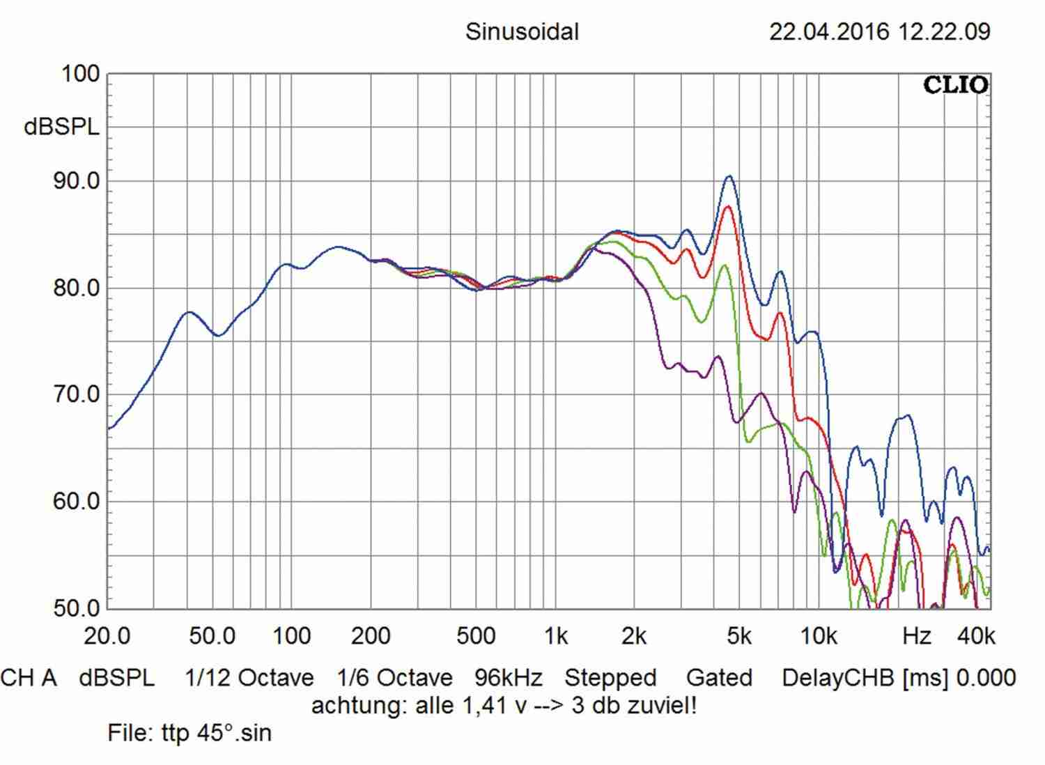 Meisterstück: Rainbow PL-W6P/PL-M3P/PL-T28, Bild 9 Car-HiFi-Lautsprecher 16cm Rainbow PL-W6P/PL-M3P/PL-T28 im Test, Bild 9