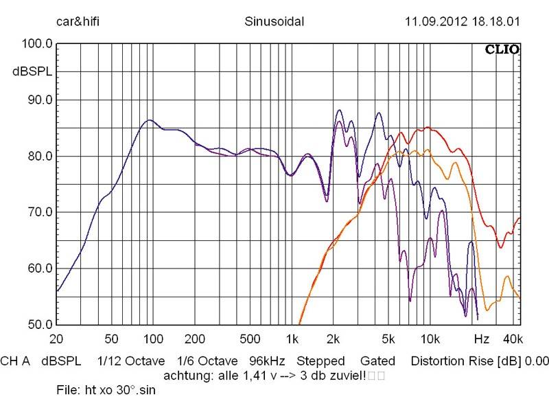 Vibe Black Air 6, Bild 22 Car-HiFi-Lautsprecher 16cm Vibe Black Air 6 im Test, Bild 22