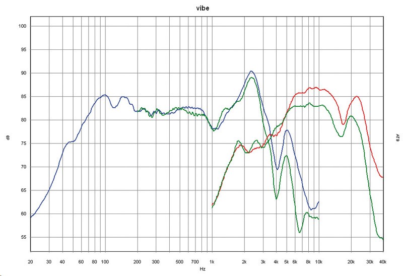 Vibe Slick 6 Component, Bild 3 Car-HiFi-Lautsprecher 16cm Vibe Slick 6 Component im Test, Bild 3
