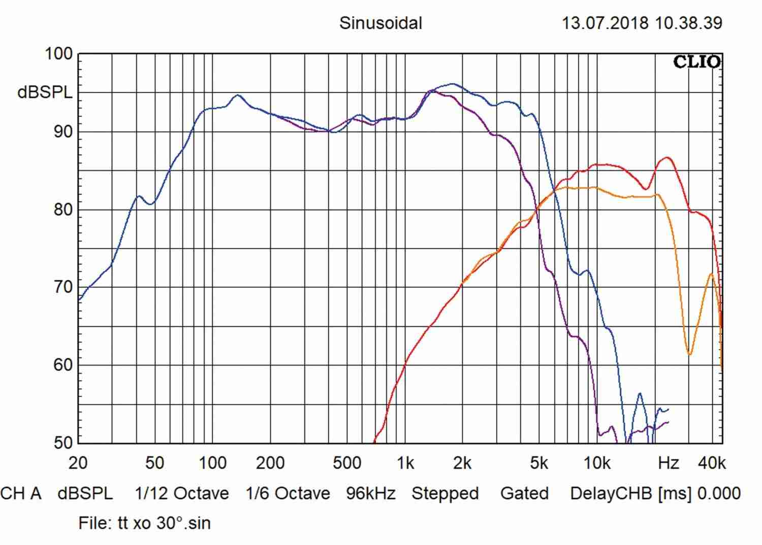 High-End, aber laut: Audio System HX165 Dust-4 Evo2, Bild 5 Car-HiFi Lautsprecher Audio System HX165 Dust-4 Evo2 im Test, Bild 5
