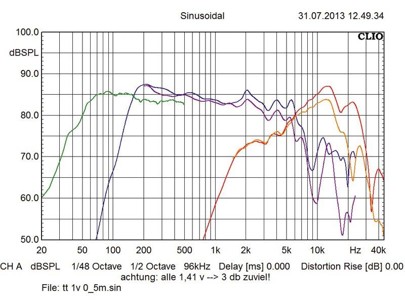 Eton B-100 T + 2 x B 150 USB, Bild 4 Car-HiFi Lautsprecher fahrzeugspezifisch Eton B-100 T + 2 x B 150 USB im Test, Bild 4