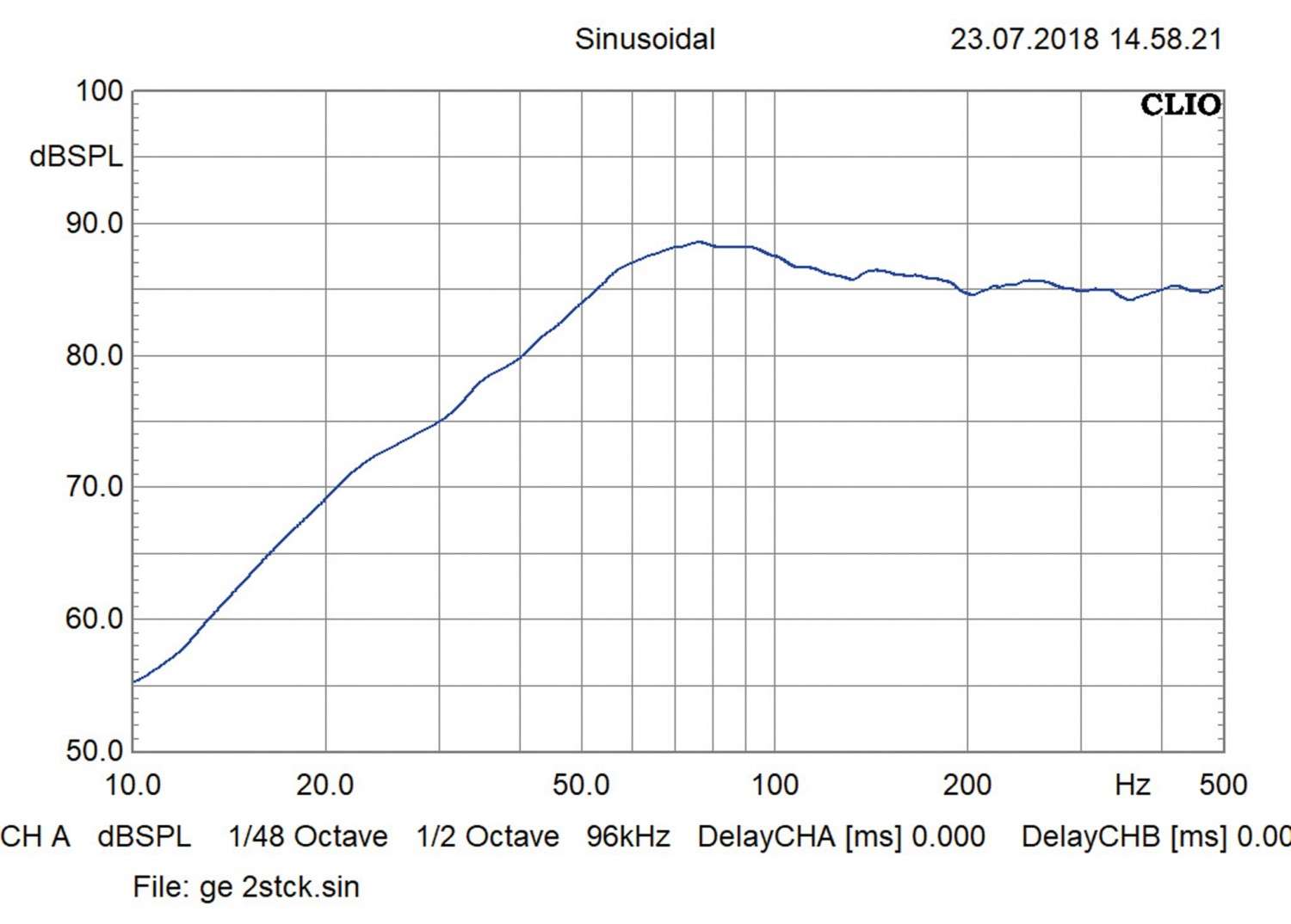 SWF8012HE – universell einsetzbarer Woofer von German Maestro: German Maestro SWF8012HE, Bild 3 Car-HiFi Lautsprecher German Maestro SWF8012HE im Test, Bild 3